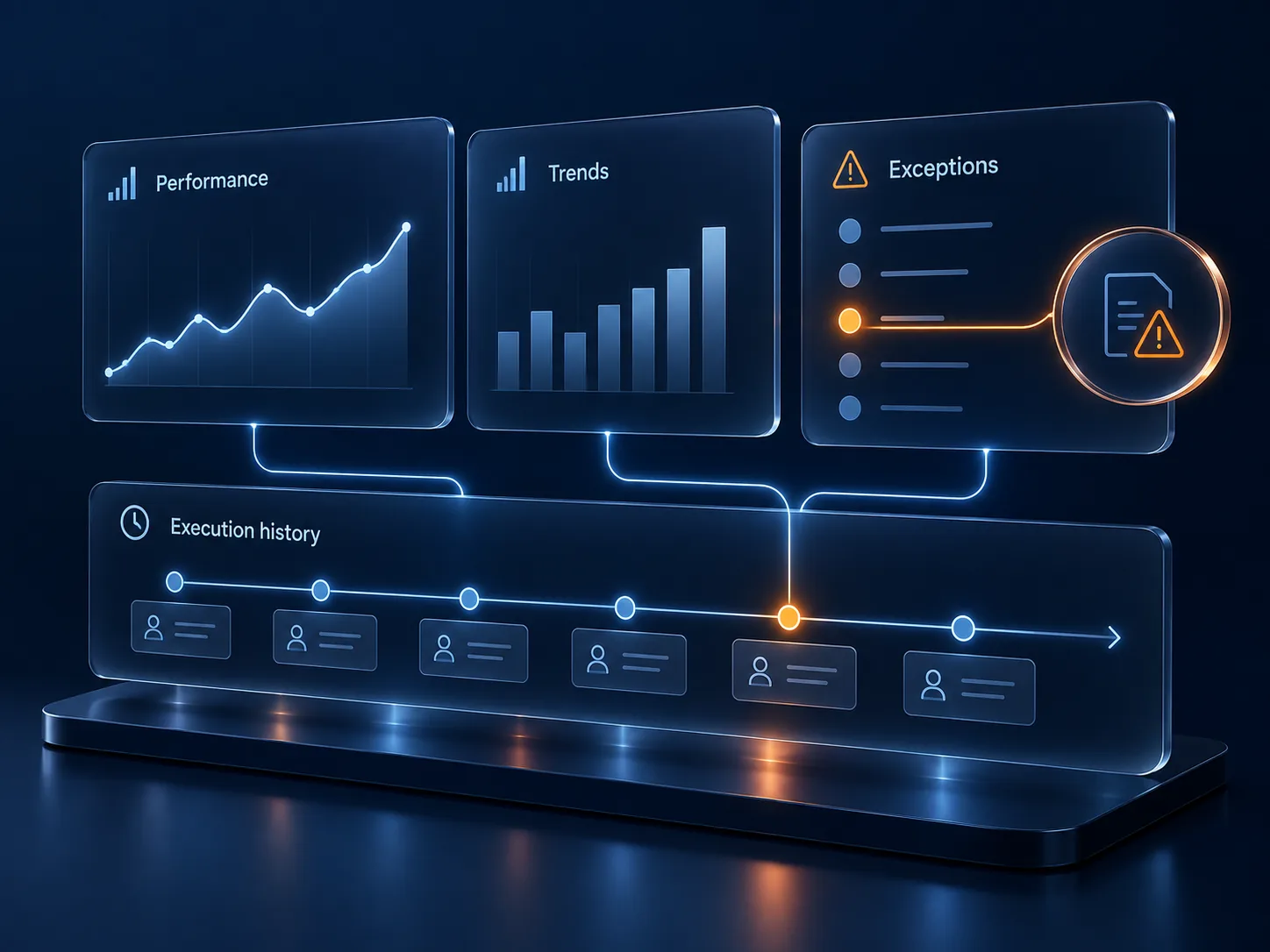 Performance, trends and exceptions connected to an execution history