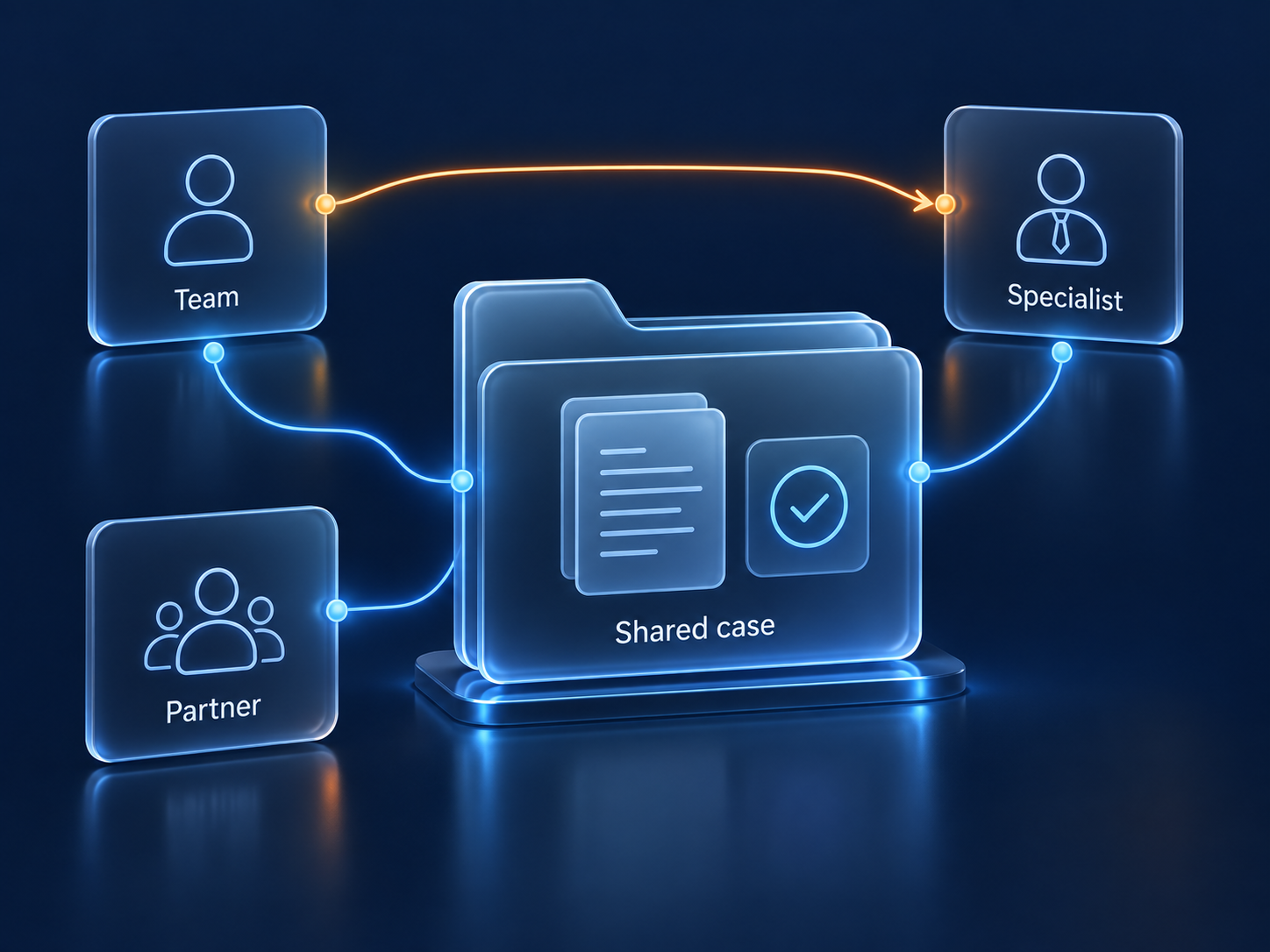 Client team, partner and specialist contributing to a shared case