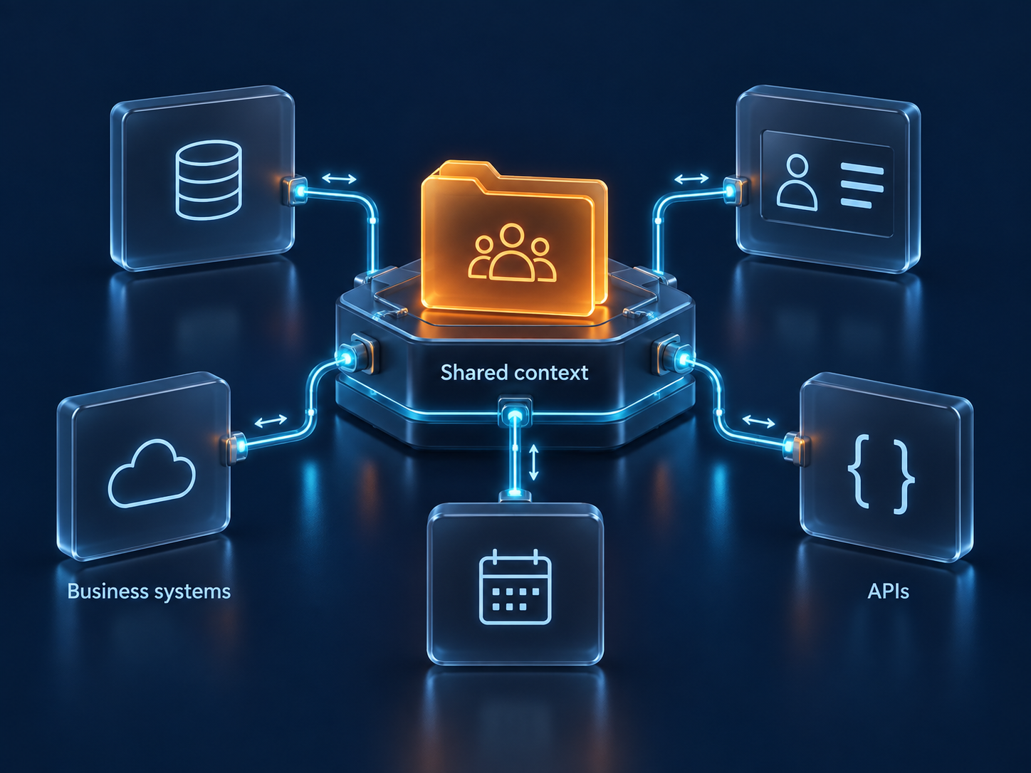 Business systems and APIs connected around shared case context