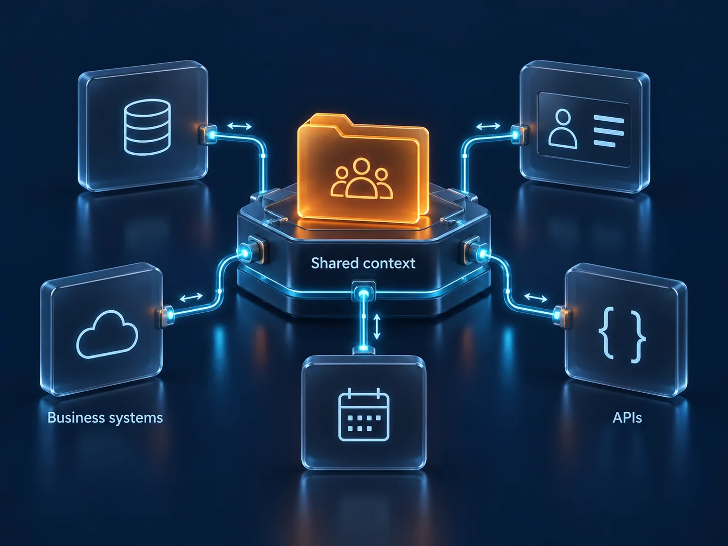 Business systems and APIs connected around shared case context