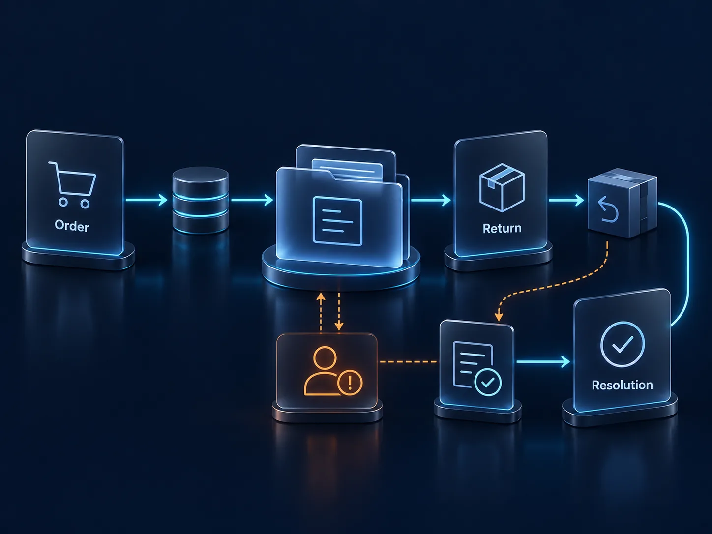 Illustration of ecommerce work progressing through a shared case