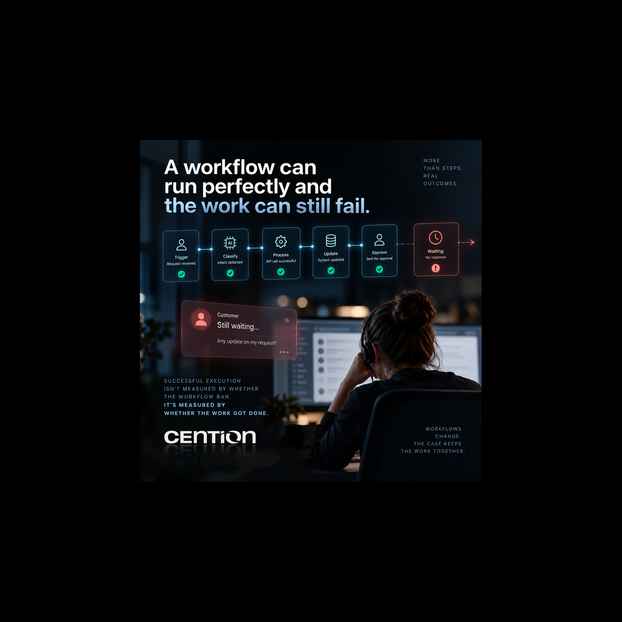 A Workflow Can Run Perfectly and the Work Can Still Fail