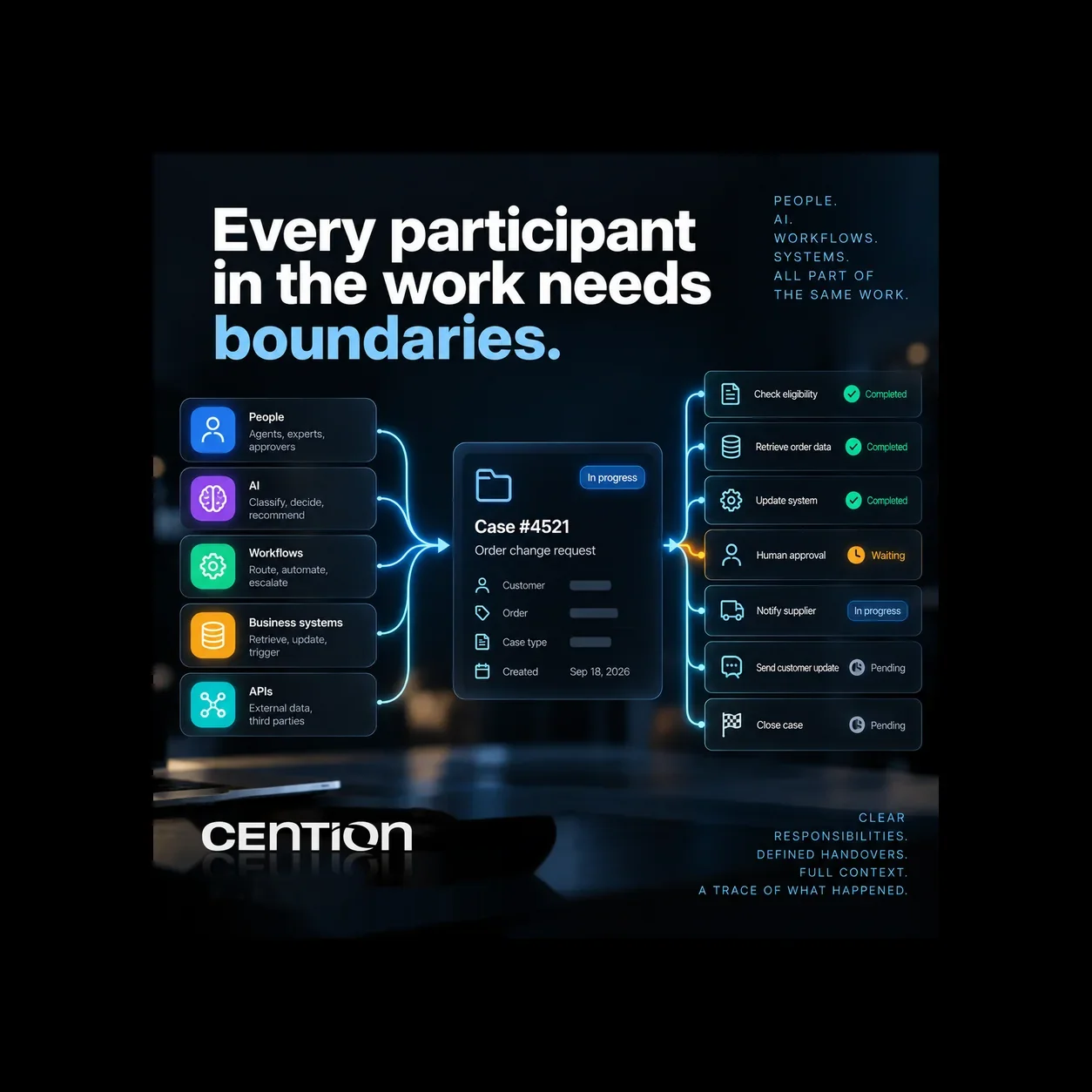 Every Participant in the Work Needs Boundaries