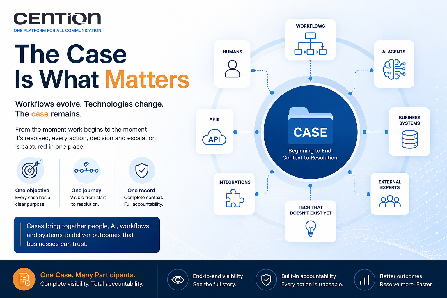 The Case Is What Matters