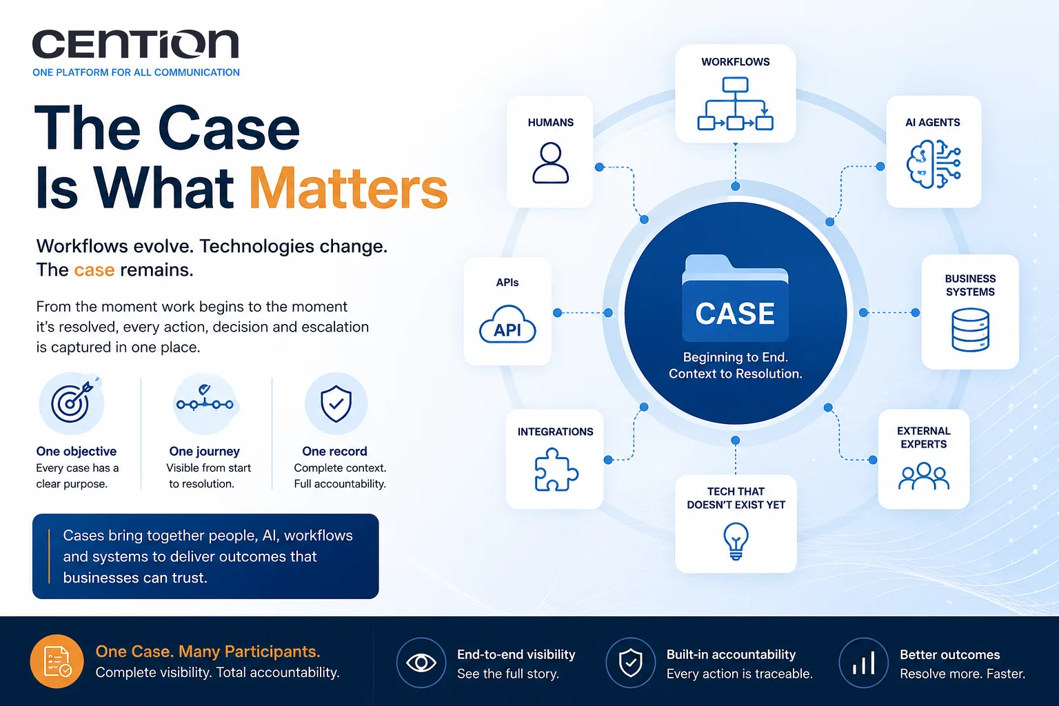 The Case Is What Matters