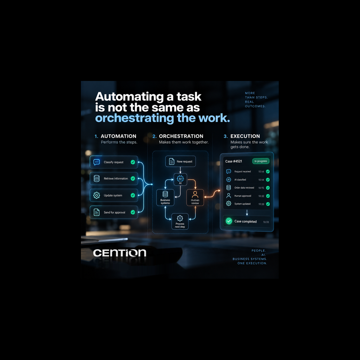 Automating a Task Is Not the Same as Orchestrating the Work
