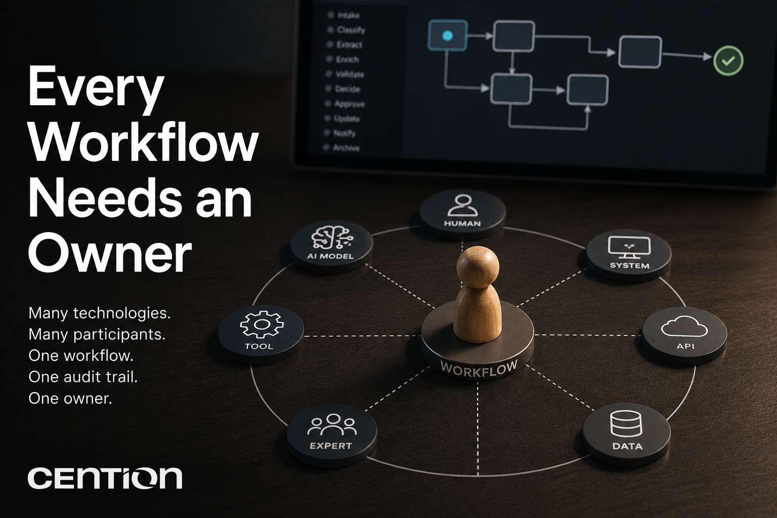 Every Workflow Needs an Owner