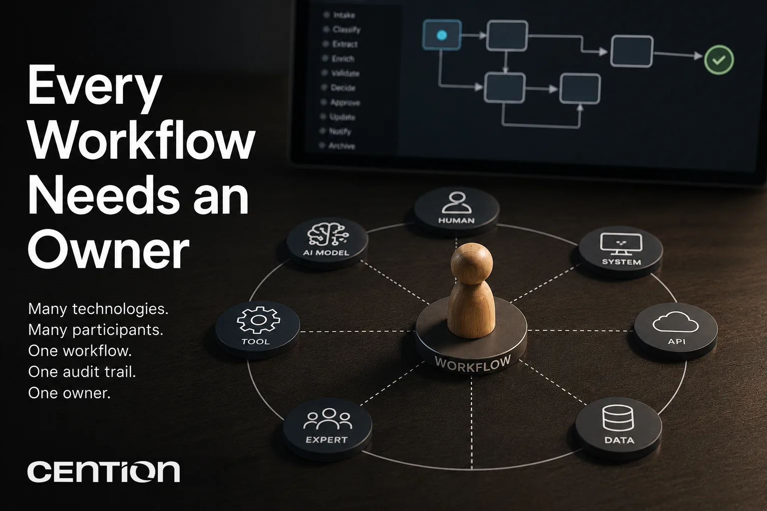 Every Workflow Needs an Owner