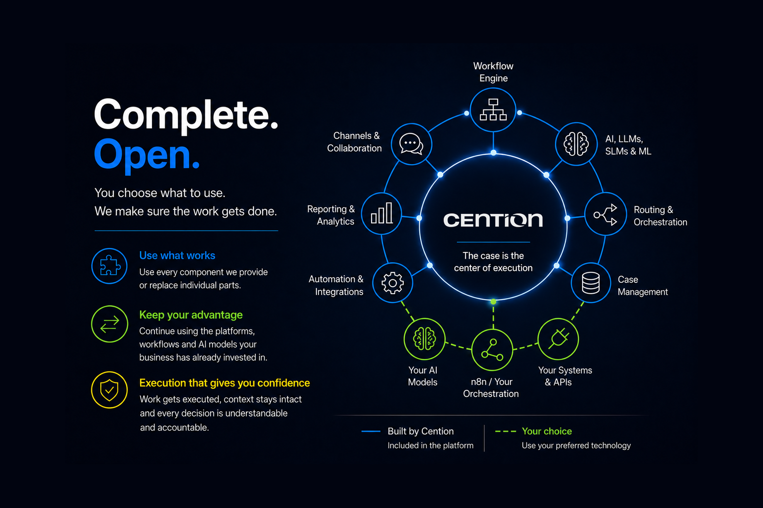 A Complete Platform Shouldn’t Mean a Closed Platform