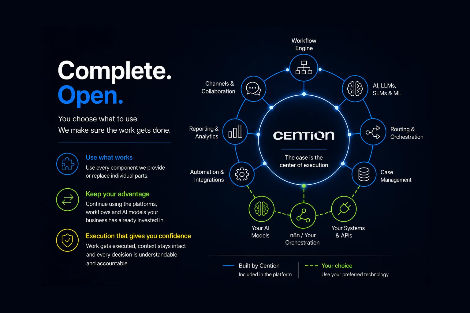 A Complete Platform Shouldn’t Mean a Closed Platform
